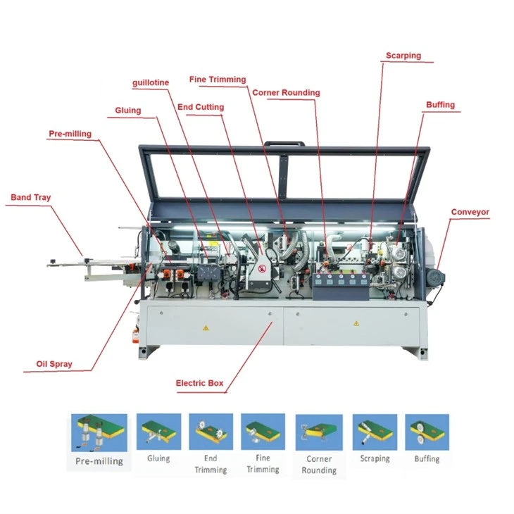 Automatic Edge Bander high quality