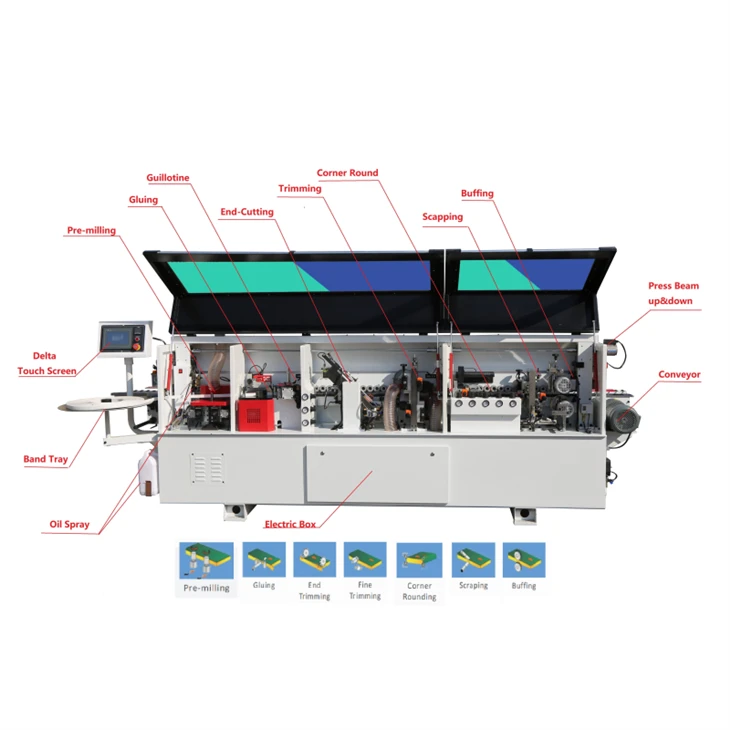 Furniture Edge Banding Machine best
